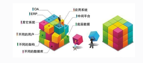 OA系統(tǒng)要靈活，架構是選型的關鍵