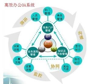 什么是OA？OA系統(tǒng)有何用？