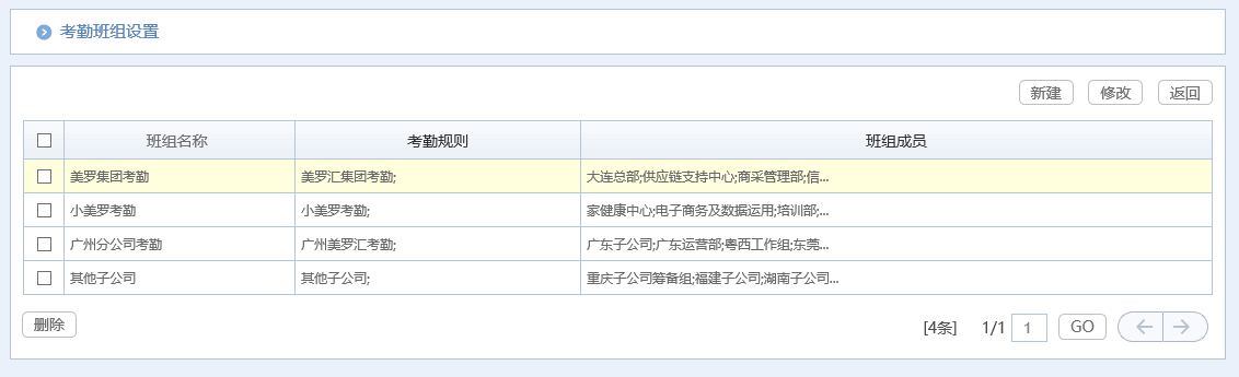 治愈系匯高OA辦公管理深度剖析，打造脈美羅匯健康藥房