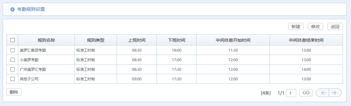 治愈系匯高OA辦公管理深度剖析，打造脈美羅匯健康藥房