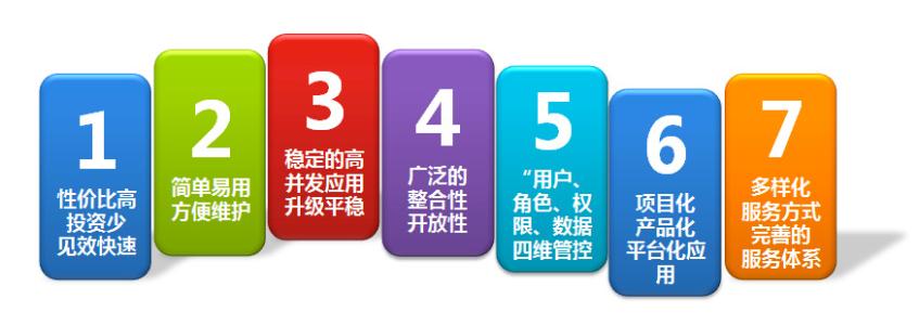 辦公OA系統(tǒng)的優(yōu)勢有哪些？