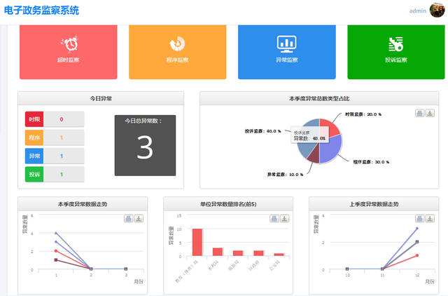 智慧政務(wù)OA系統(tǒng)來(lái)文怎么處理？