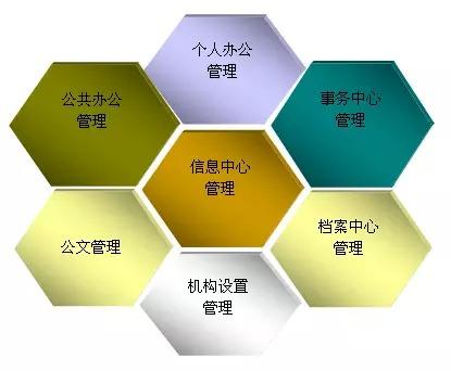 如何運(yùn)用OA為中小企業(yè)定制化辦公系統(tǒng)？
