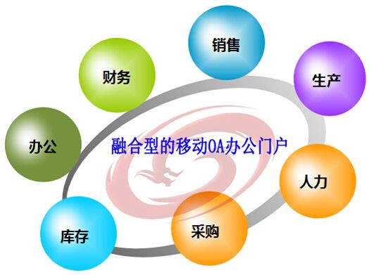 移動辦公系統(tǒng)存在哪些問題？