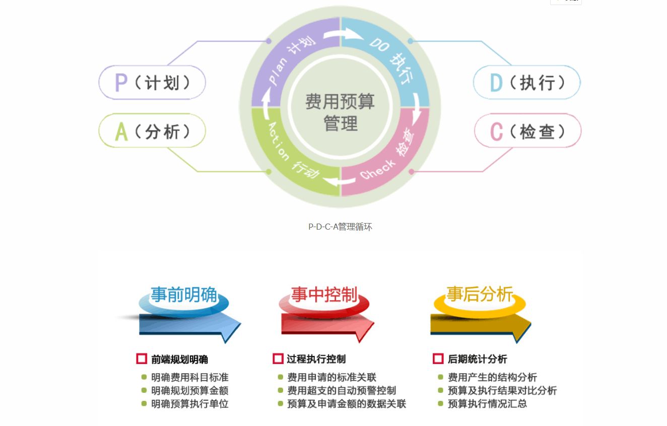 決定OA系統(tǒng)的成敗因素是易用性？