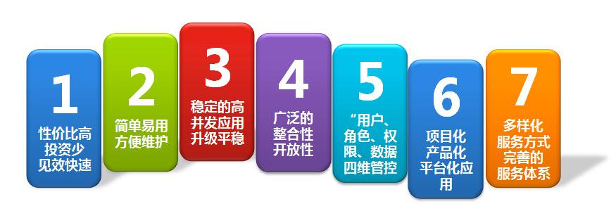 OA系統(tǒng)怎樣才能無縫優(yōu)化升級？