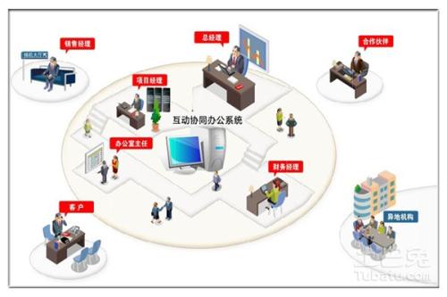 OA系統(tǒng)的可維護(hù)性是什么？
