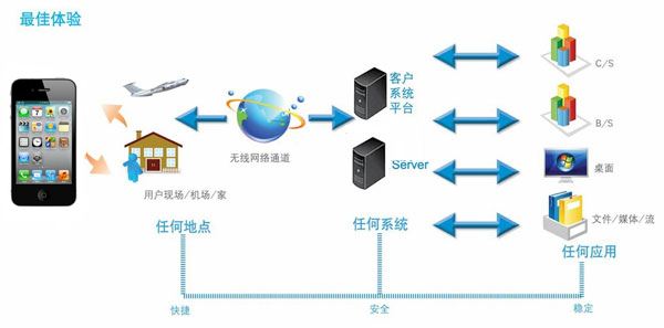 OA產(chǎn)品想要提高成功率應該怎么做？