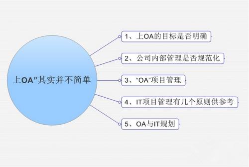 OA系統(tǒng)市場發(fā)展的新趨勢是怎樣的呢？