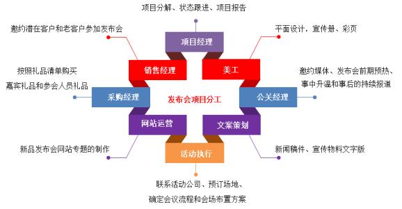 oa系統(tǒng)未來發(fā)展趨勢有哪些特征呢？