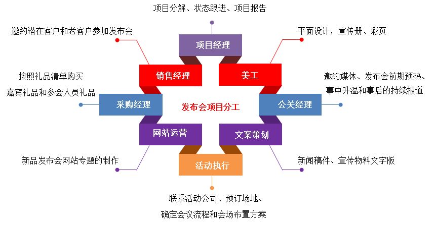 匯高OA系統(tǒng)如何實現(xiàn)項目管理？