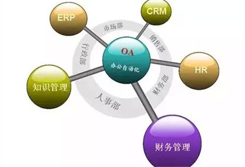 OA系統(tǒng)如何與ERP實現(xiàn)整合？
