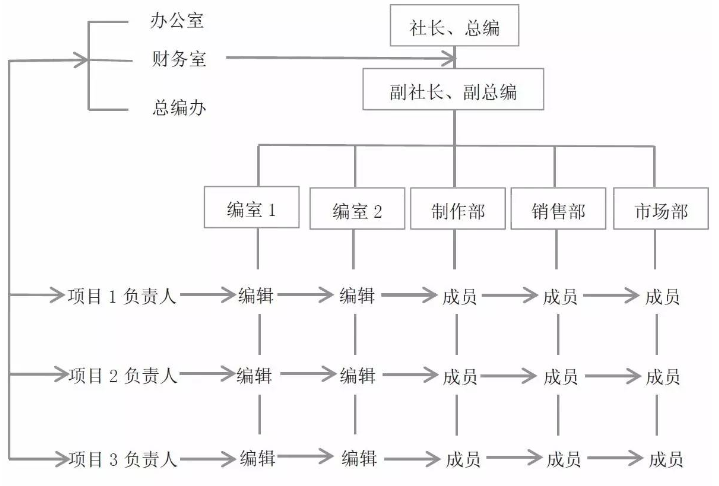 新型oa管理模式 新型oa管理模式