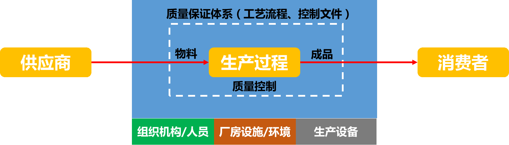OA系統(tǒng)企業(yè)信息門(mén)戶(hù)