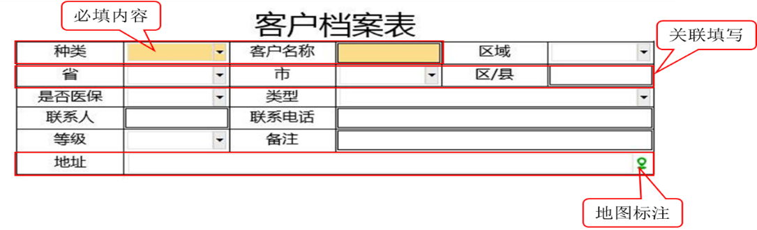 OA藥品銷(xiāo)售管理