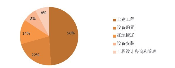 地鐵行業(yè)主要問題（運營、管理等）OA解決方案