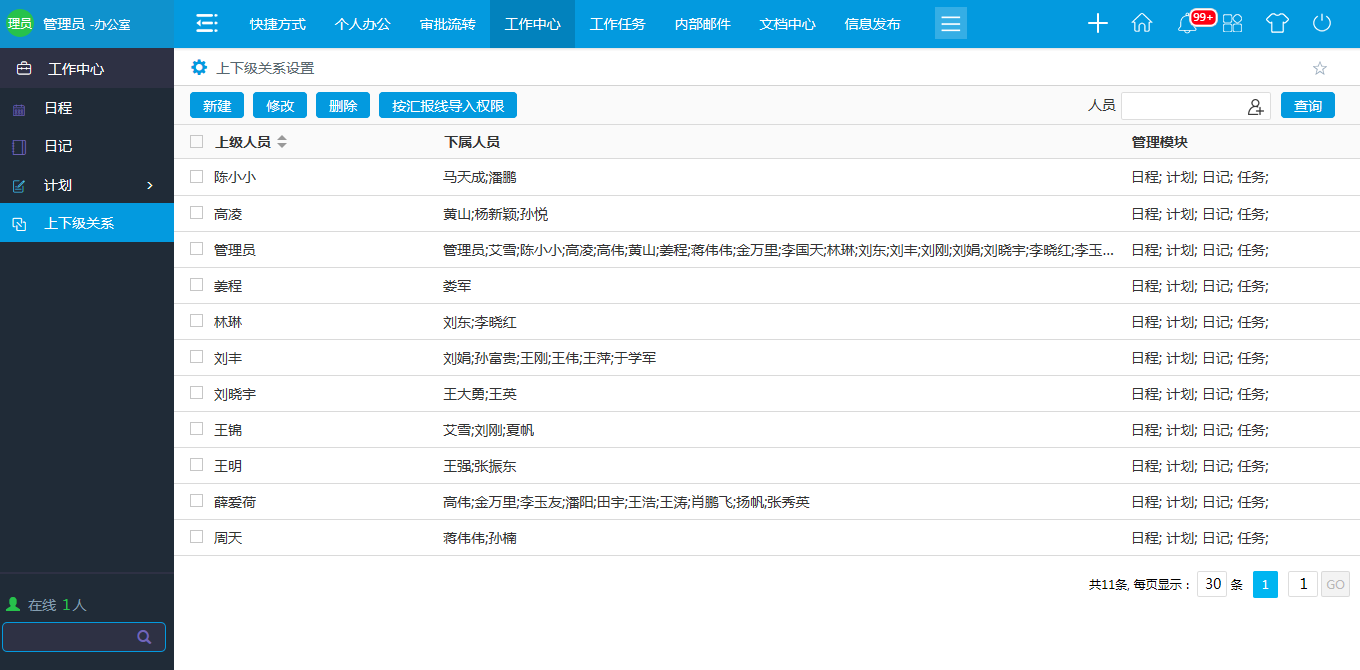 oa上下級(jí)關(guān)系 oa上下級(jí)關(guān)系