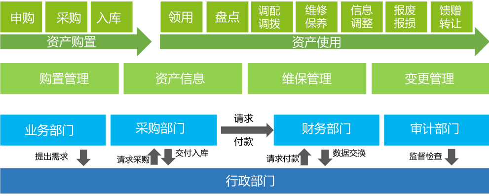 OA簡單易用、人人會用