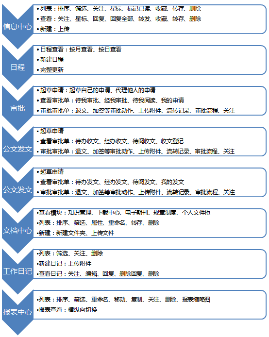 審批中心OA（公文收文、公文發(fā)文）