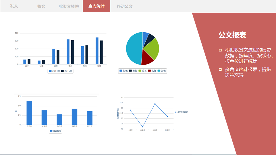 OA公文監(jiān)控、OA督辦催辦、OA統(tǒng)計查詢