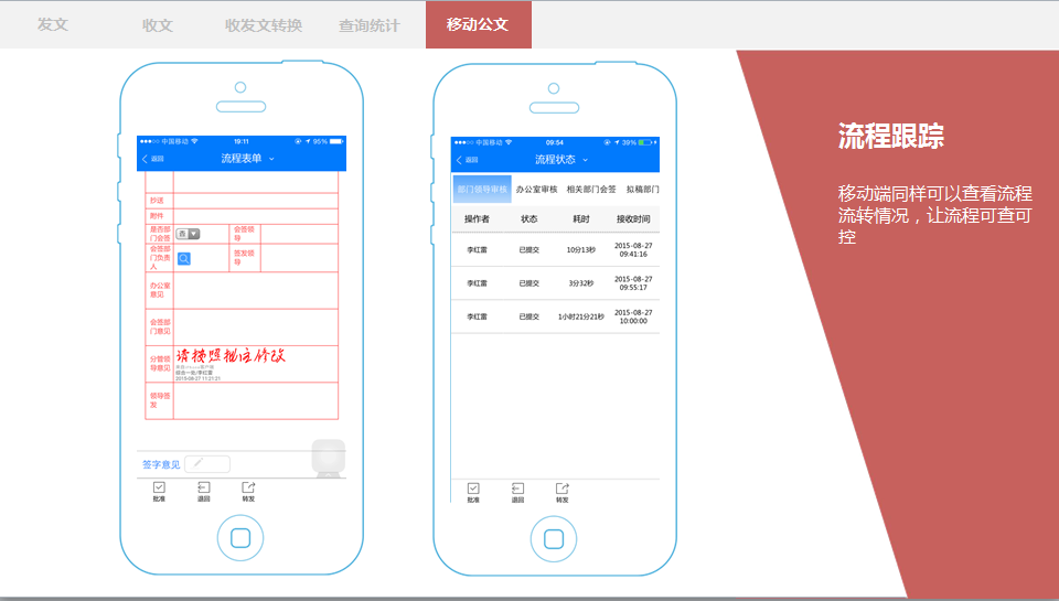 政府OA信息門戶展現(xiàn)統(tǒng)一化、多樣化