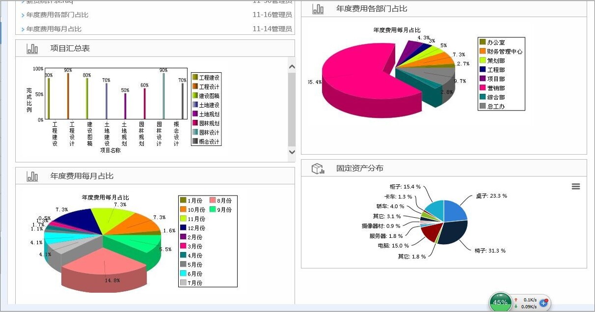 oa在電子制造企業(yè)發(fā)展過程中，供應(yīng)鏈的競爭越發(fā)激烈