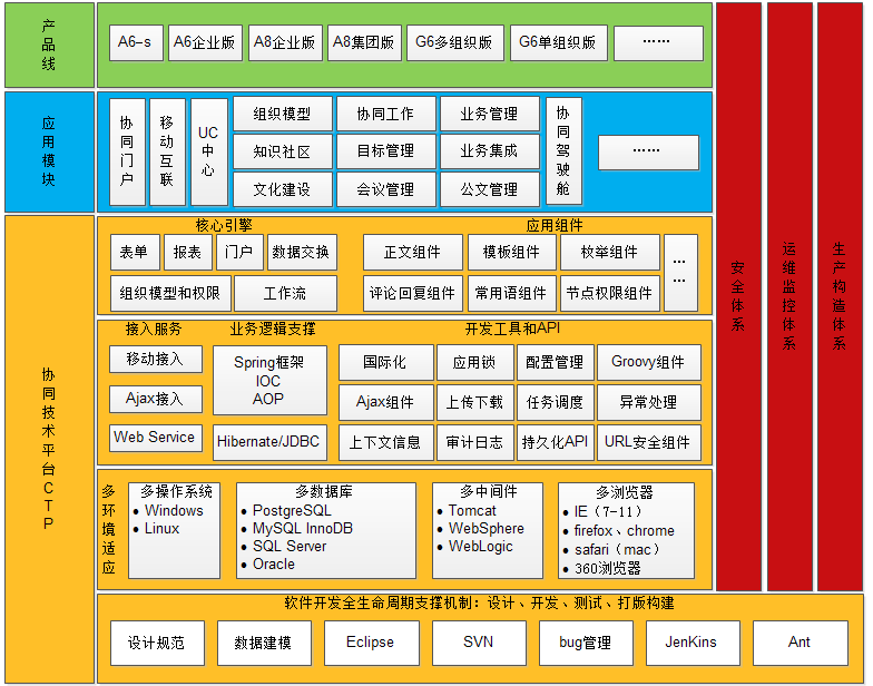 OA采購預算管理等子模塊，實現(xiàn)專業(yè)化和一體化應用