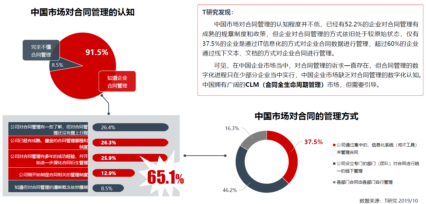 oa合同管理是指什么？合同的簽訂，（包括為簽訂合同而進行