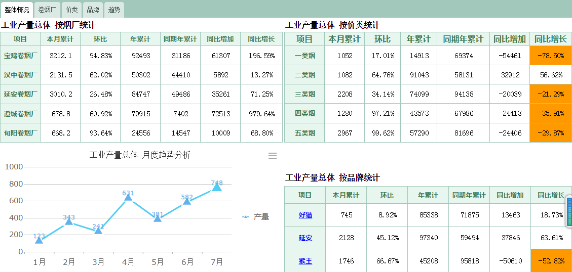 oa進(jìn)一步整合信息資源提升IT服務(wù)水平，強(qiáng)化團(tuán)隊(duì)協(xié)作能力，