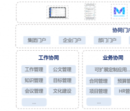 協(xié)同管理軟件的優(yōu)勢是什么？