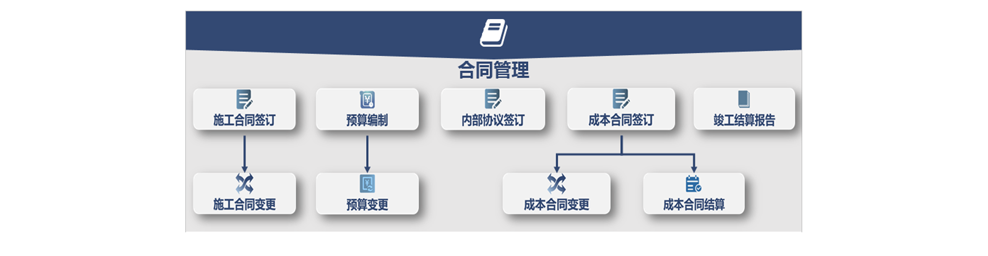 怎么讓項(xiàng)目進(jìn)度管理系統(tǒng)統(tǒng)籌規(guī)劃項(xiàng)目，提高項(xiàng)目成功率？