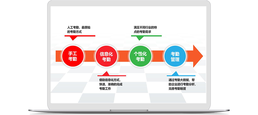 如何用系統(tǒng)管理聯(lián)動企業(yè)上下游資源？