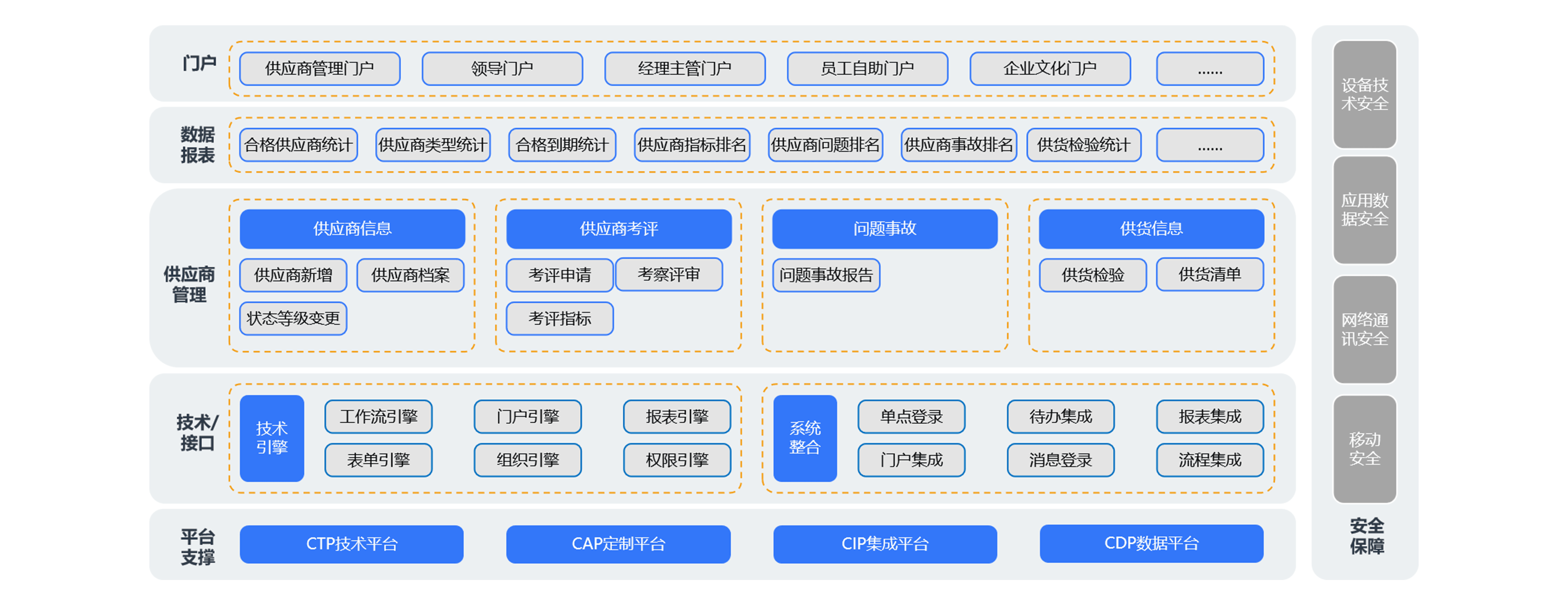 如何利用采購(gòu)供應(yīng)鏈管理系統(tǒng)把握供應(yīng)商？