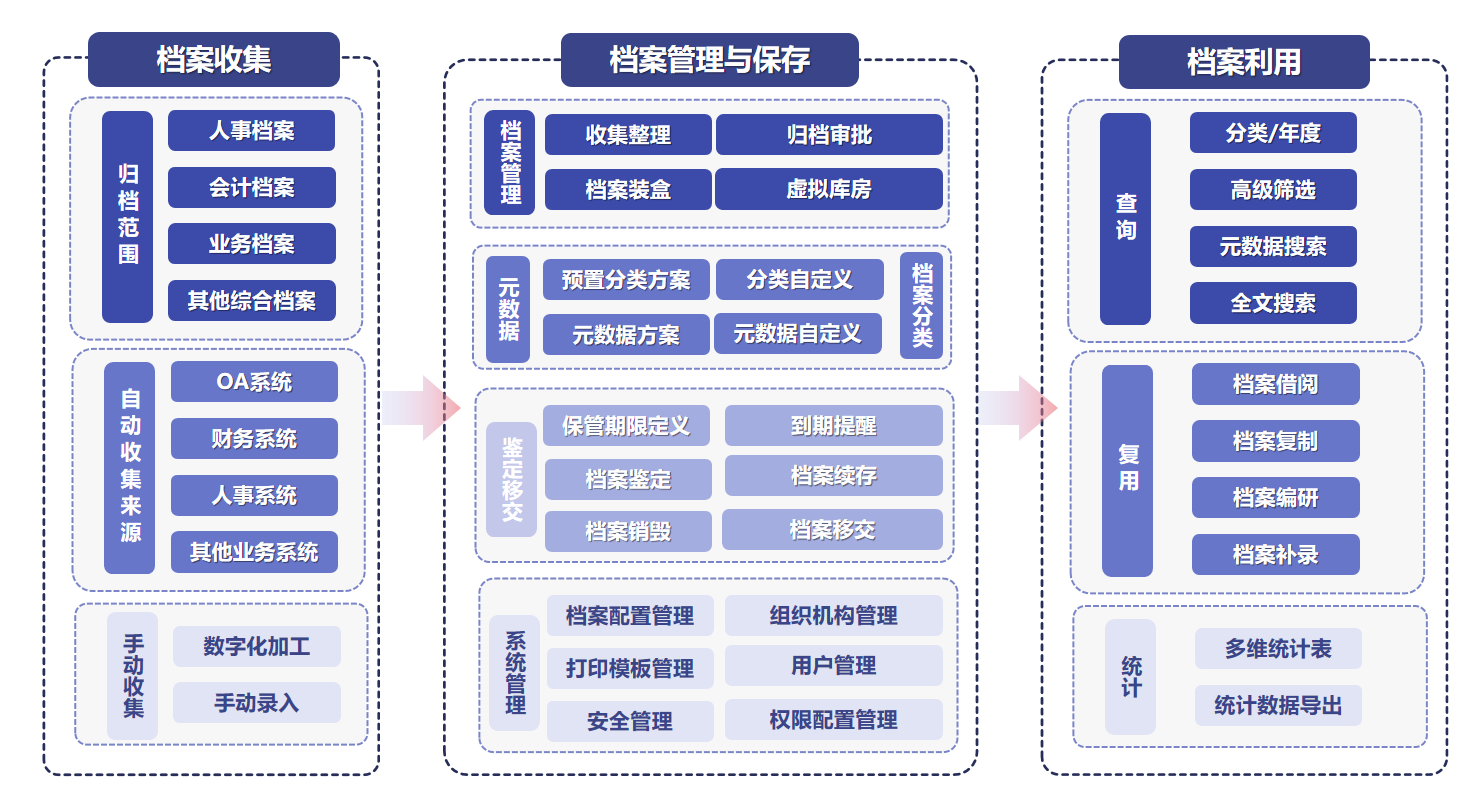 論中小企業(yè)管理困擾，如何進(jìn)入數(shù)字時(shí)代?