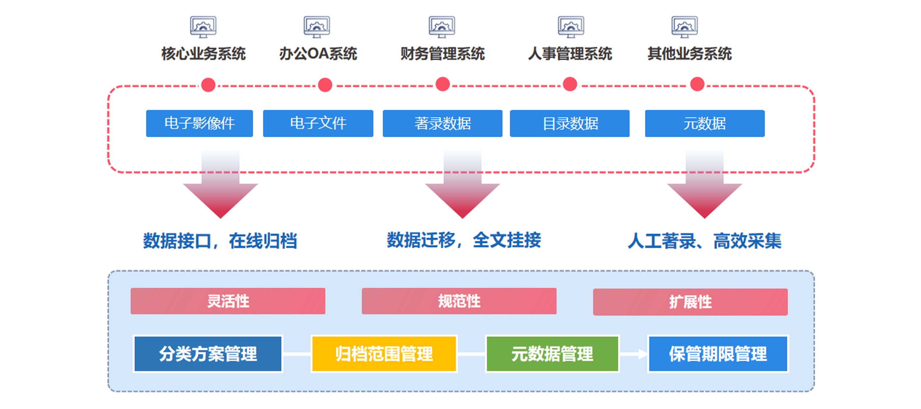 協(xié)同管理軟件怎么成為中小型企業(yè)困擾的破局之道？