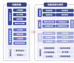 論中小企業(yè)管理困擾，如何進(jìn)入數(shù)字時(shí)代?
