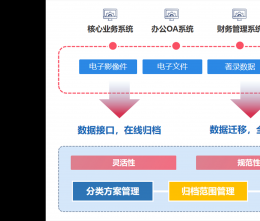 協(xié)同管理軟件怎么成為中小型企業(yè)困擾的破局之道？