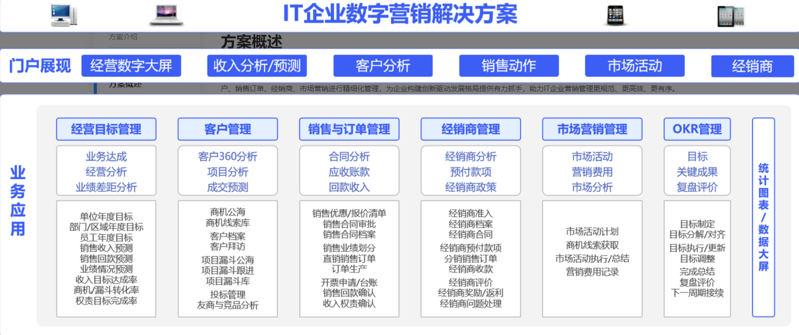 OA銷售系統(tǒng)如何支持渠道分銷業(yè)務(wù)模式？