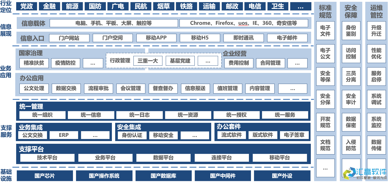 什么是協(xié)同OA？