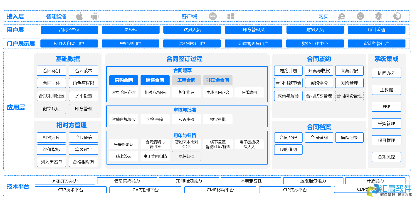 OA對于企業(yè)有哪些實用功能？