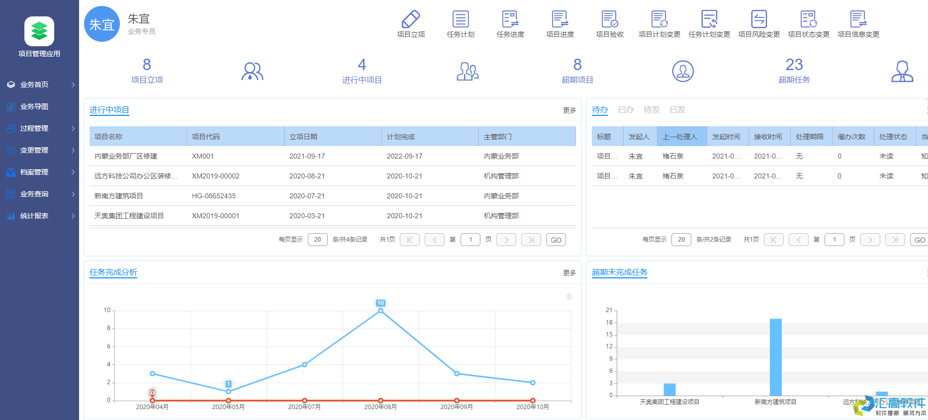 OA對于企業(yè)有哪些實用功能？
