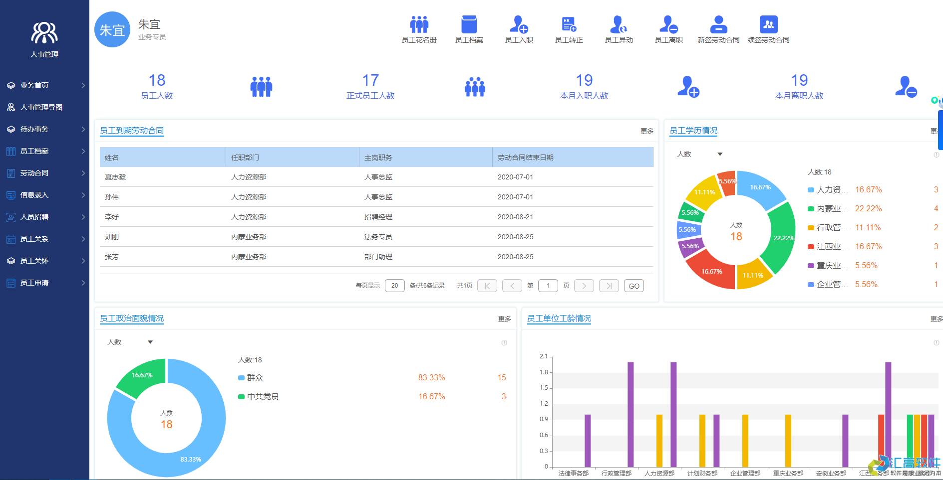 OA對于企業(yè)有哪些實用功能？