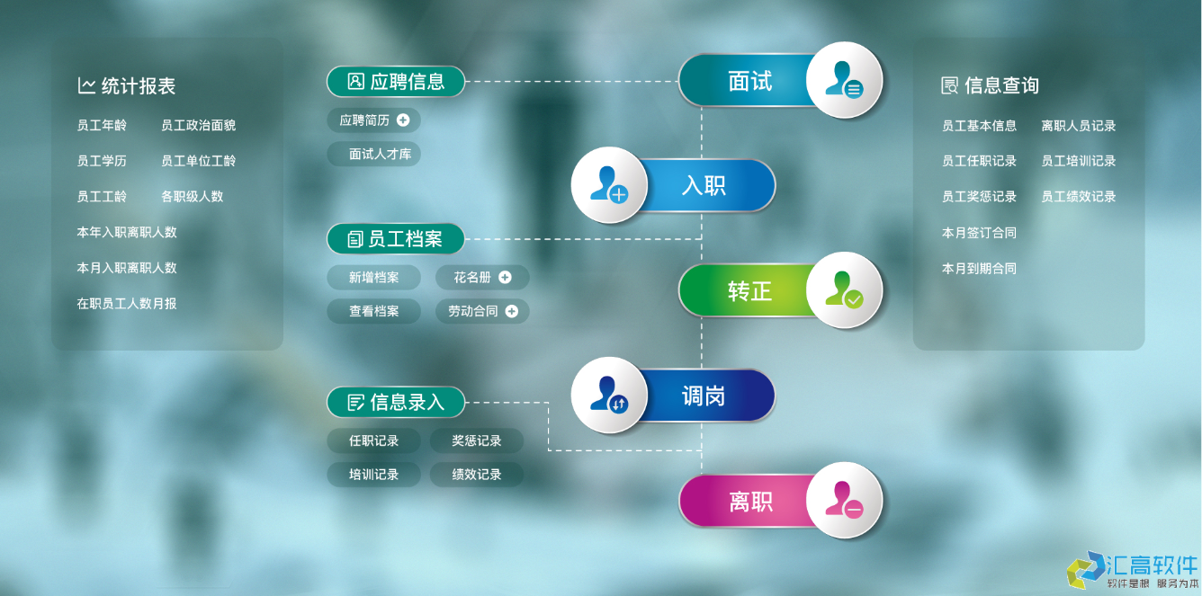 OA對于企業(yè)有哪些實用功能？