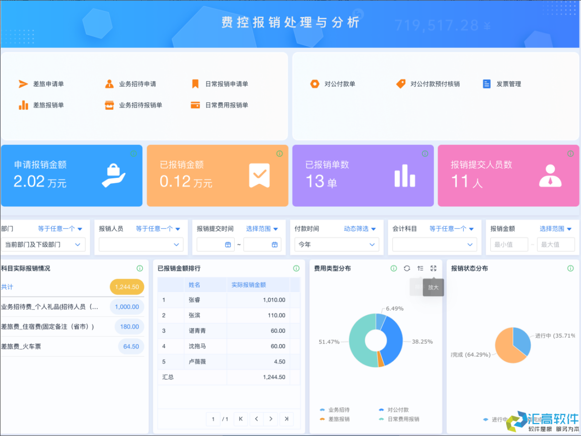 OA對于企業(yè)有哪些實用功能？