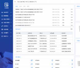 OA對(duì)于企業(yè)有哪些實(shí)用功能？